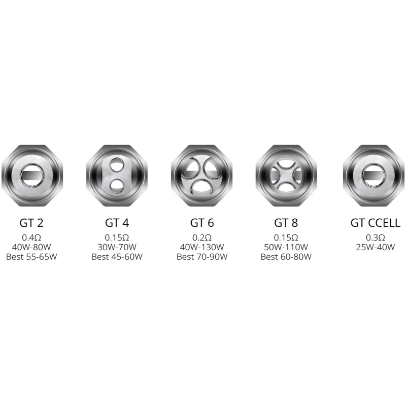 Vaporesso NRG GT Ersatzcoils